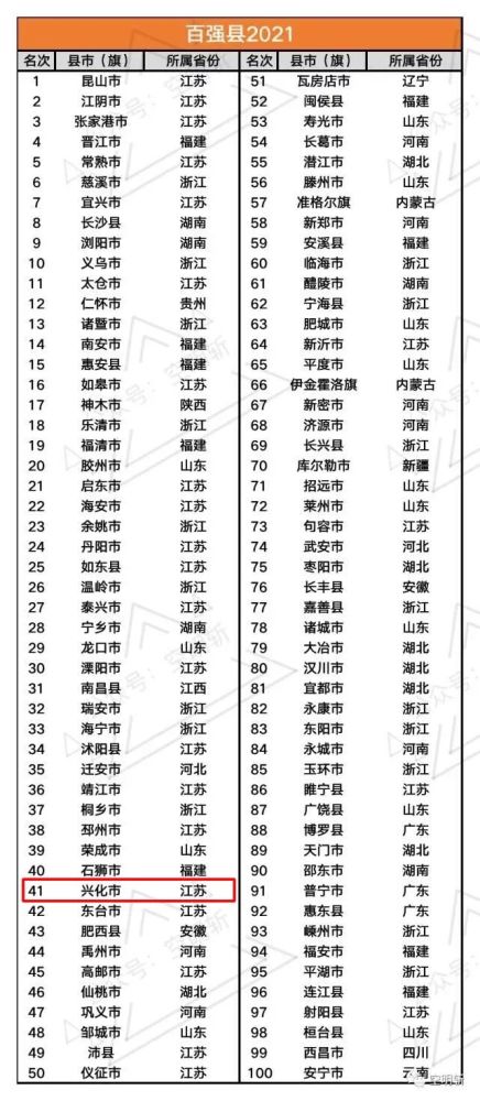 兴化市人均gdp_泰州人口第一大县市,常住人口112.8万人,GDP总值900亿元