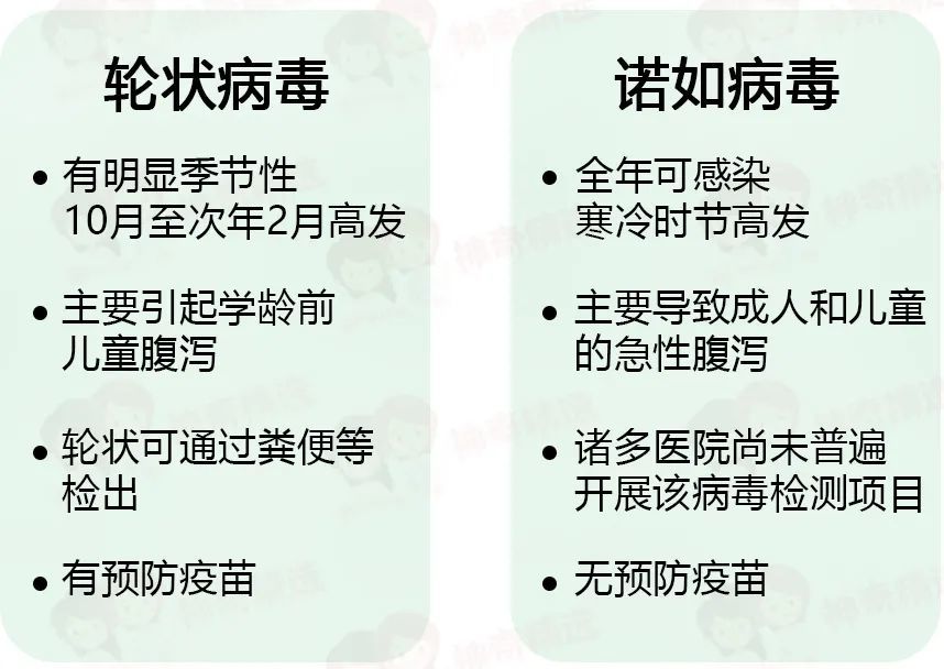 土根|这个病毒让儿子高烧说胡话，差点脱水，还全家沦陷！是我低估了它的凶险