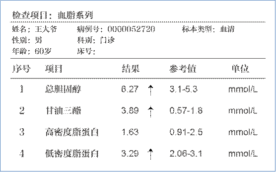 手把手教您看懂血脂化验单