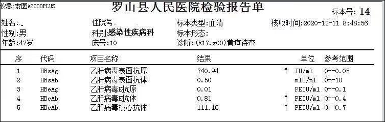 肝纤维化|“肝”于发现，打好护肝保卫战
