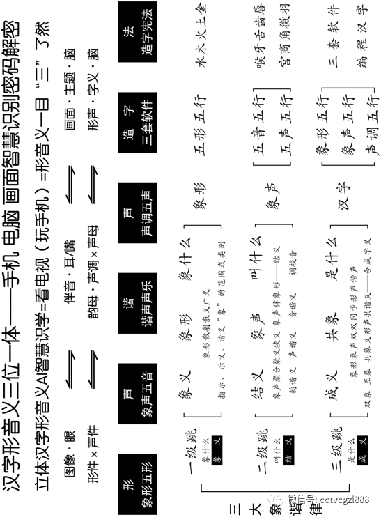 百家争鸣 汉字形声谐声造字法 识字法密码解密 腾讯新闻