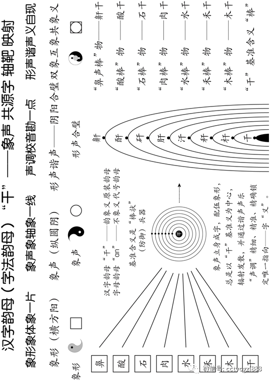 百家争鸣 汉字形声谐声造字法 识字法密码解密 腾讯新闻