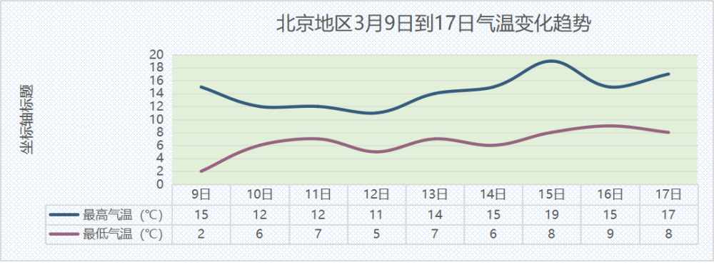 气温|阳光不争宠 气温略回升 持续阴天将上线