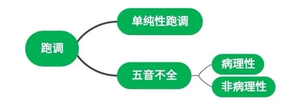 音乐|为什么别人唱歌要钱，你唱歌要命？