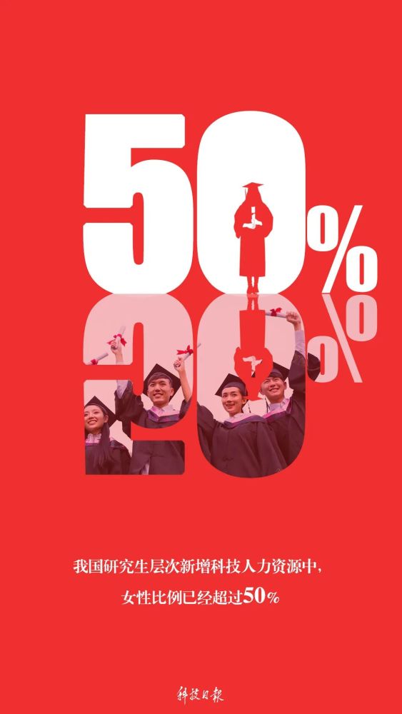 数说|40％！数说我国科技领域的“半边天”