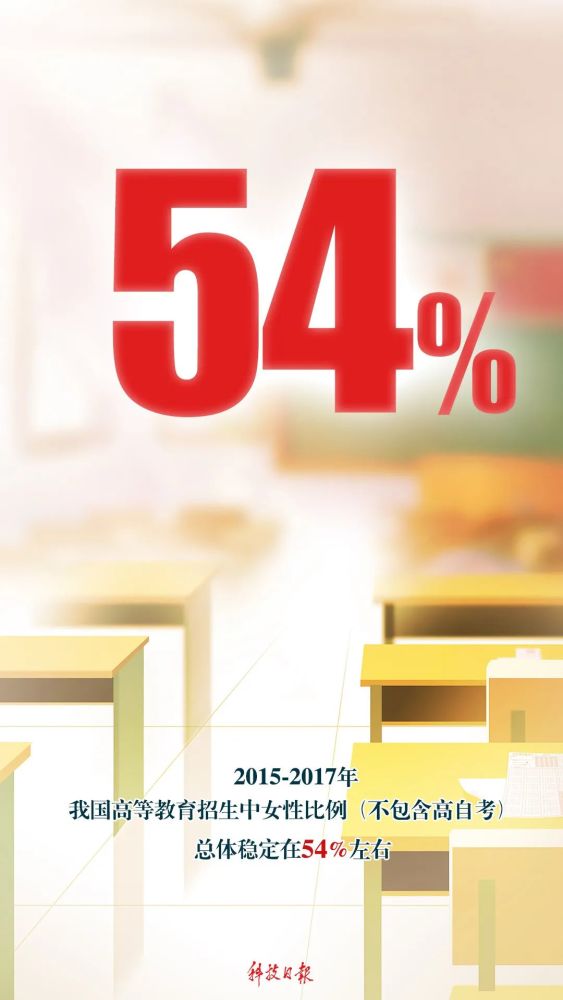 数说|40％！数说我国科技领域的“半边天”