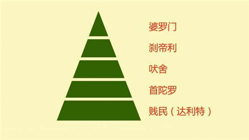 印度種姓制度下中國人到印度旅遊屬於哪個等級你可能永遠猜不到