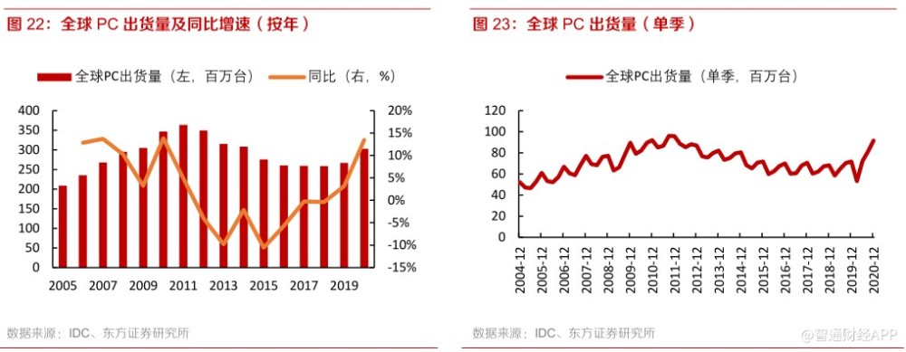 蓝光存储产业专题报告 性价比高 看好龙头企业成长远景 行业报告 威腾网 物联网门户 物联网产业媒体www Weiot Net 手机版 物联网产业媒体www Weiot Net