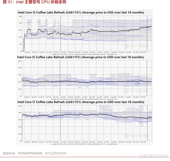 东方证券 联想集团 00992 Pc优势稳固 智能化转型带来成长新动能 腾讯新闻