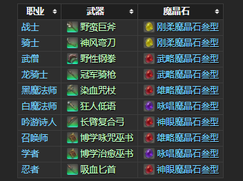 Ff14 做一把黄道武器 古武 需要提前做好什么准备 腾讯新闻