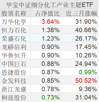 基民傻眼了抱團股集體跌暈主力資金緊急切換方向化工有色稀土etf紛紛