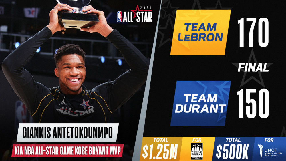 2021nba全明星全场录像回放字母哥弹无虚发斩获mvp