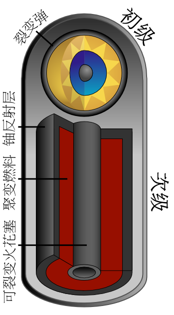 太阳|同样是核聚变，为何太阳能燃烧百亿年，氢弹却一下炸得渣都不剩？
