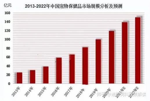 保健药排行_“十大保健品”——品牌排行榜