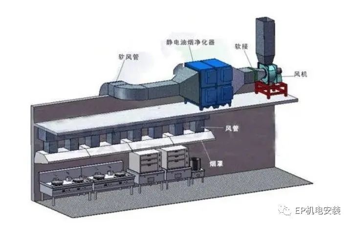 厨房点位排风排油烟,广西排油烟系统工程!-广西捷亮环保工程有限公司