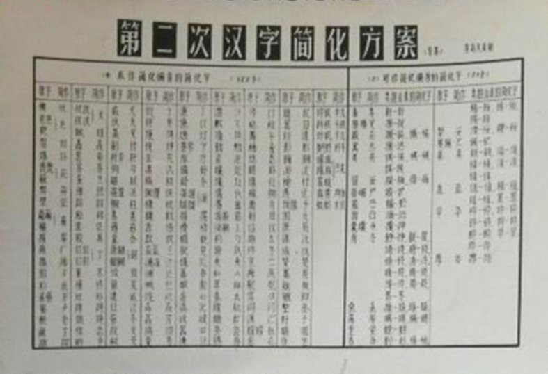 70年代汉字"二次简化,虽失败但不少姓氏自此改变,看看有你吗