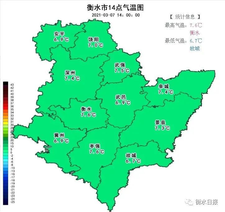 衡水|衡水开启升温模式，未来几天……