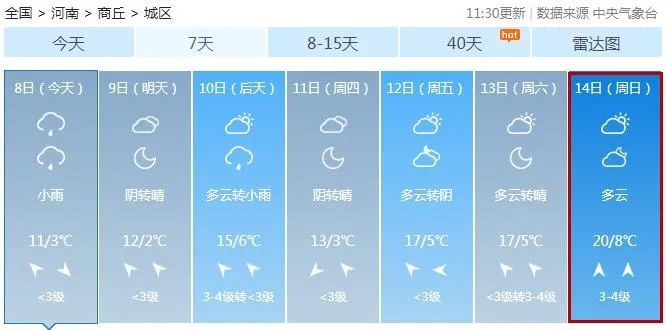 商丘|升温走起！本周商丘最高温重回20℃！