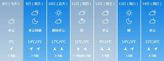 威海|海丽气象吧丨最高温17℃！本周威海开启升温模式