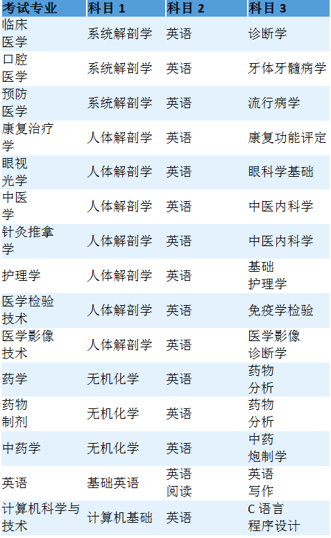 北大考研成绩查询_北大西方哲学考研参考书_北大考研论坛