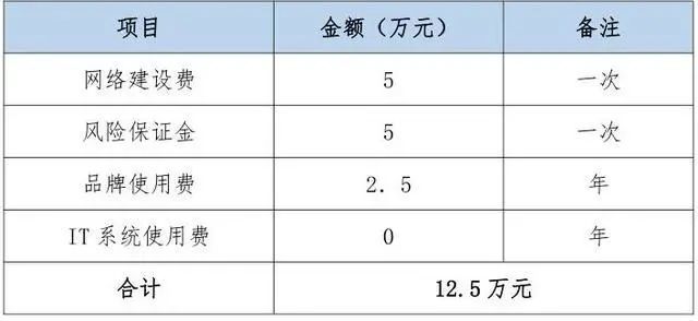 战局 哪吒速运大肆挖人年中起网 还有人愿意入坑吗 腾讯新闻
