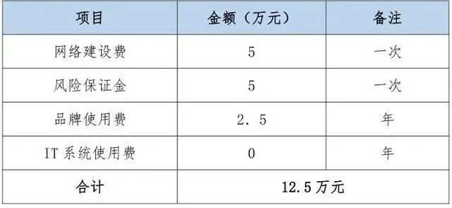 战局 哪吒速运大肆挖人年中起网 还有人愿意入坑吗 腾讯新闻