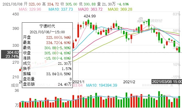 拜登又是支持巴黎氣候協定的,也給出了美國的