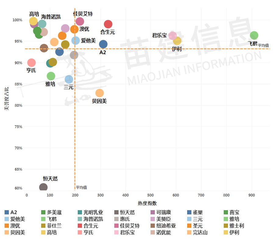 2021国产奶粉排行榜_艾媒金榜|2021年中国国产奶粉品牌排行榜Top15(2)