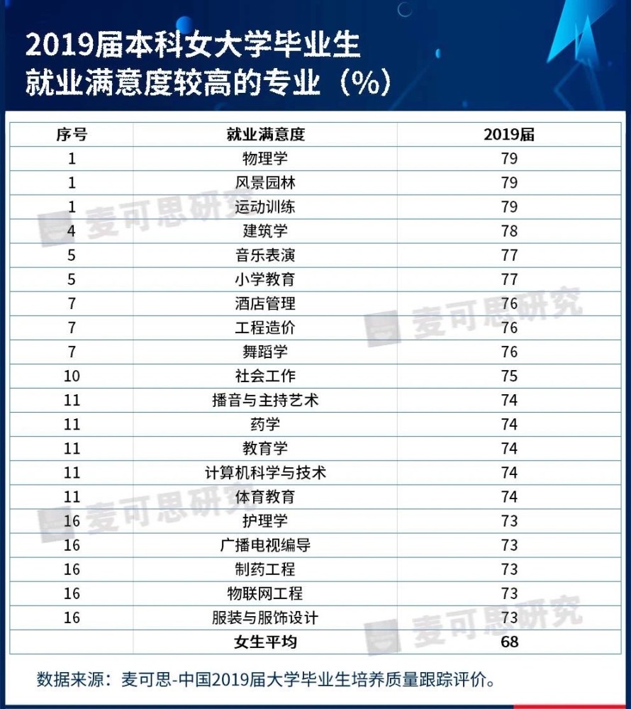 汉语言文学就业信息_就业文学汉语言文学专业_汉语言文学就业