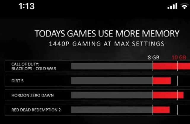 为什么跟6800如此接近?|rx6700|rtx3070|amd|rtx3060ti|rx