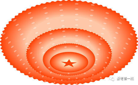 从 两会 政府工作报告看21高考作文热点 八大主题 名言素材 事例素材 腾讯新闻