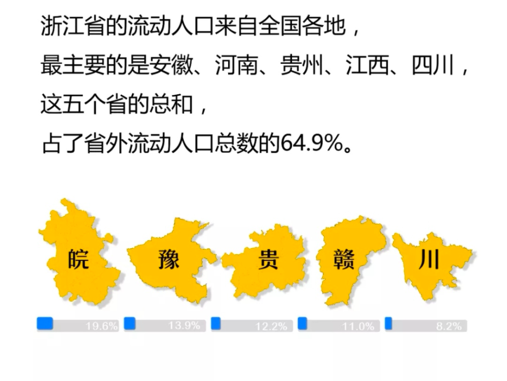 浙江省流动人口_观点:七普数据表明,浙江应高度肯定跨省流动人口的积极作用