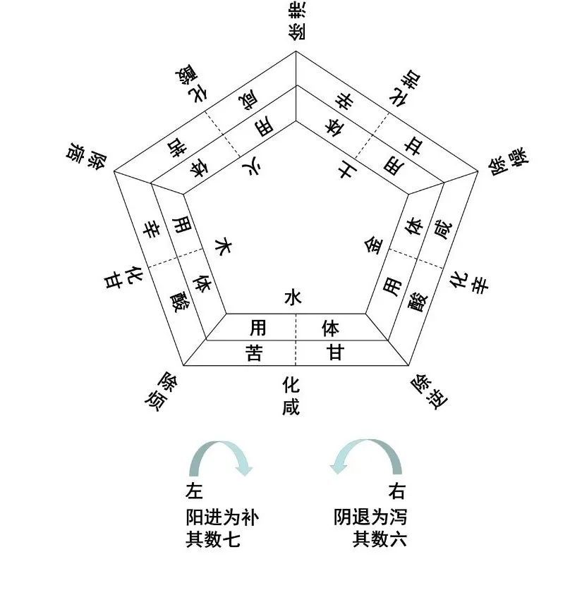 汤液经法图系列(1):汤液经法图是什么?哪来的?_腾讯新闻