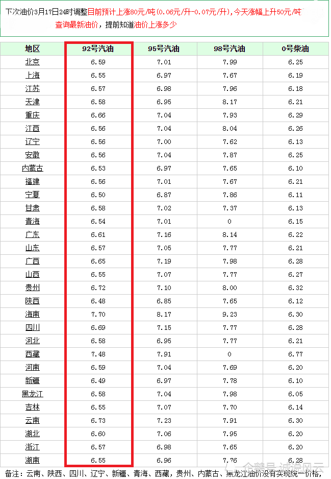 今日油价92汽油 2020图片