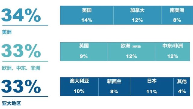 创业的投入_创业投资占比_创业投资额的计算方法