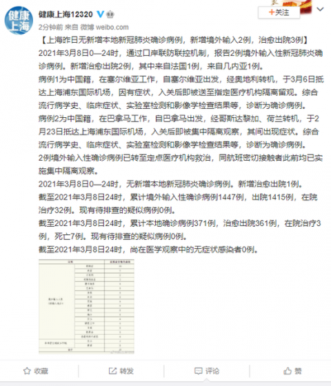 上海|上海8日新增境外输入确诊病例2例 治愈出院3例
