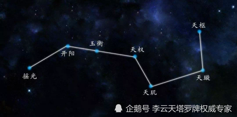 李雲天塔罗牌 北斗七星是在北天排列成斗七颗亮星的合称 腾讯新闻