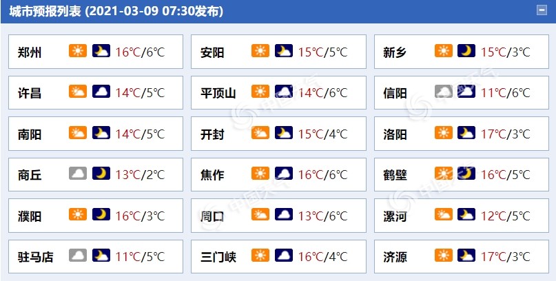 河南|河南本周气温稳中有升 明天局地有中雨