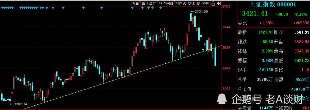 覆巢之下无完卵 牛市亏钱的手艺学习手册 腾讯新闻