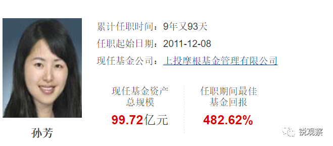 精华版 牛年最值得关注的11位基金女神 腾讯新闻