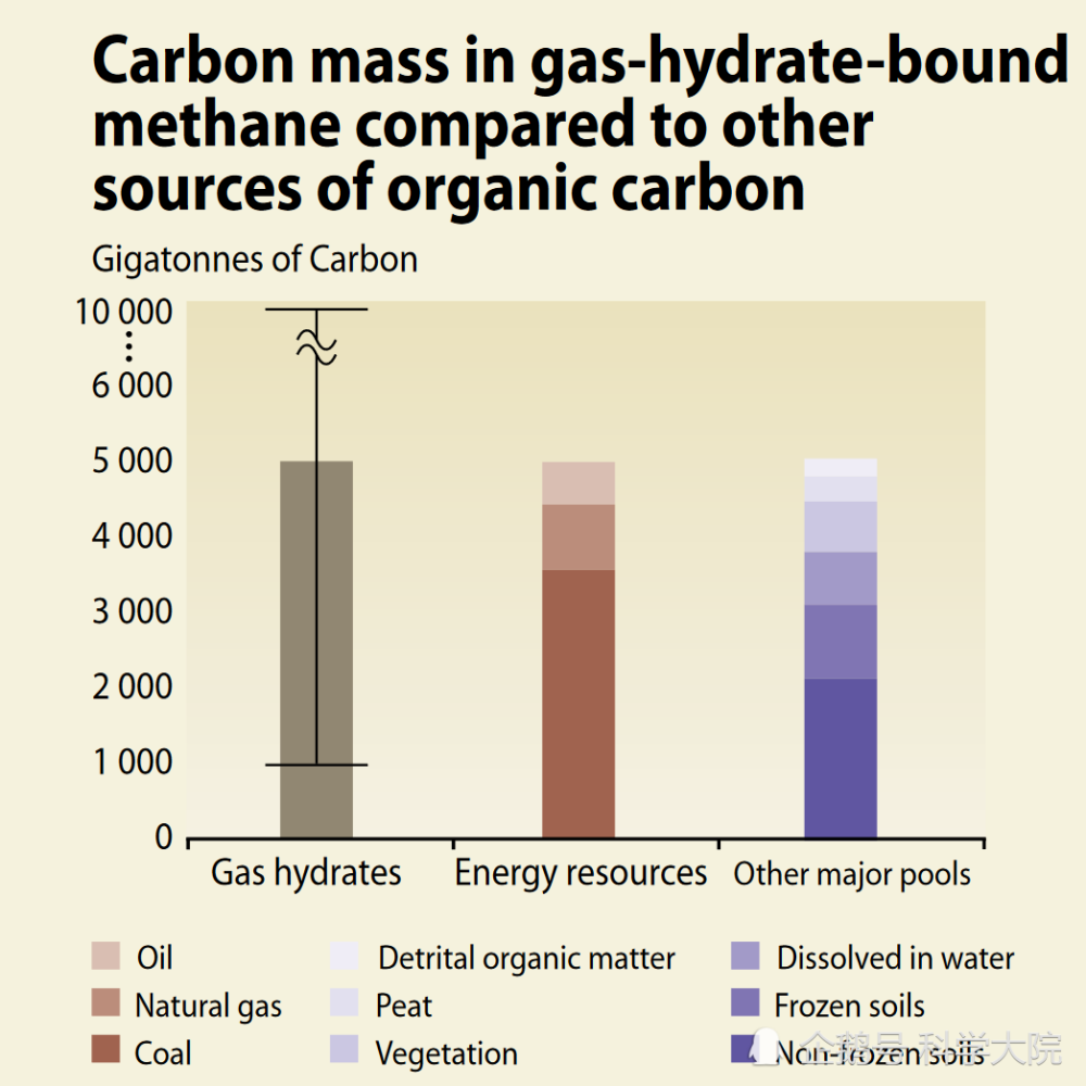 甲烷|月亮是如何“惹祸”，导致甲烷释放的？又会造成哪些后果？