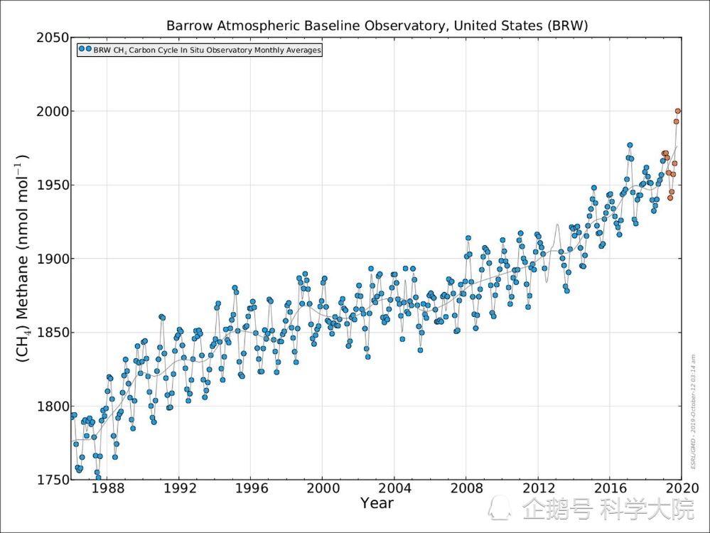 甲烷|月亮是如何“惹祸”，导致甲烷释放的？又会造成哪些后果？