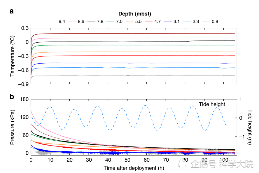 甲烷|月亮是如何“惹祸”，导致甲烷释放的？又会造成哪些后果？