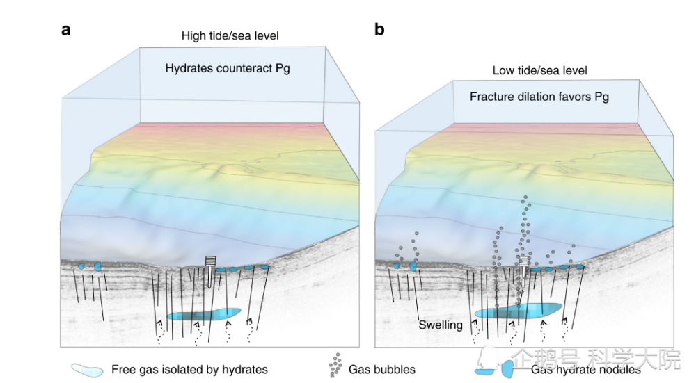 甲烷|月亮是如何“惹祸”，导致甲烷释放的？又会造成哪些后果？