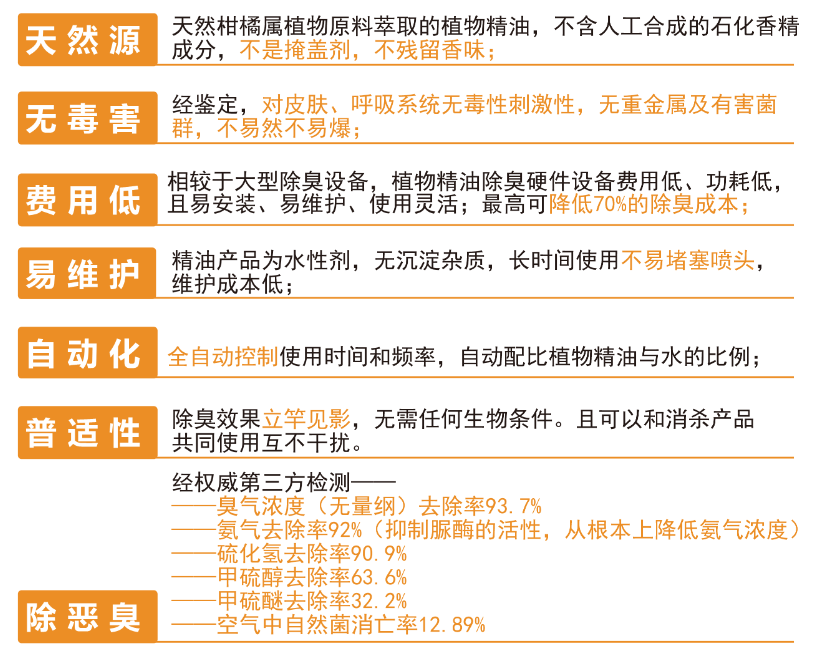 蛋白质|“创澳分享”臭味是哪些物质？这些还是和蛋白质、脂肪等有关