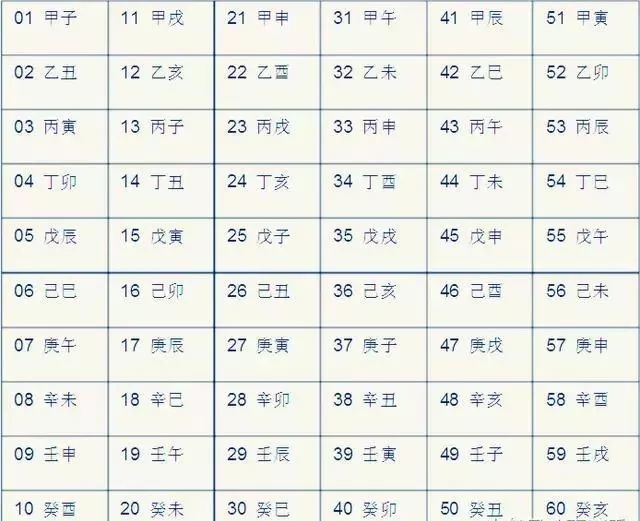 初天麟 四柱八字 快速求年 月 日 时 干支及推命要领 腾讯新闻