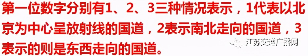 省道|高速上一直搞不懂的“字母”和“数字”，今天终于明白了