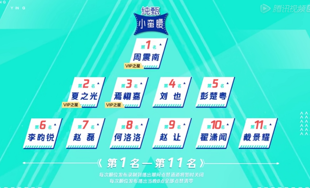 创造营4当第二次排名公布后对比创2名单谁能出道一目了然