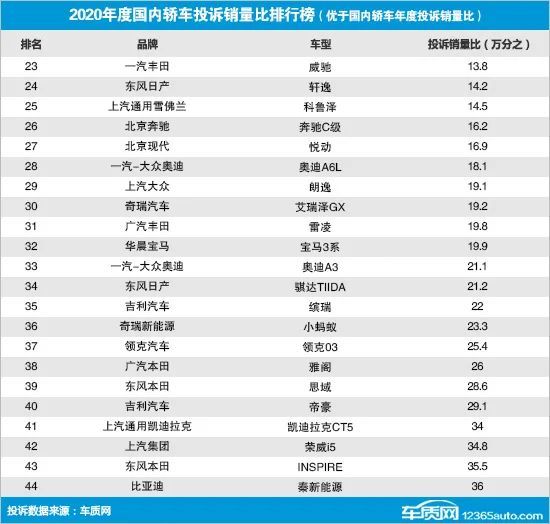 亚比排行榜_奥拉星亚比排行榜全新改版上线一起来体验