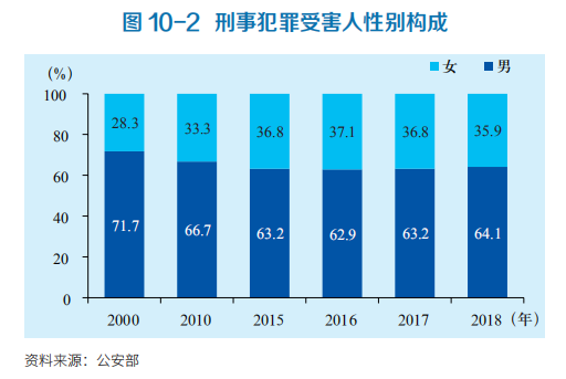 货拉拉|货拉拉事件背后，凭什么要指责女孩？